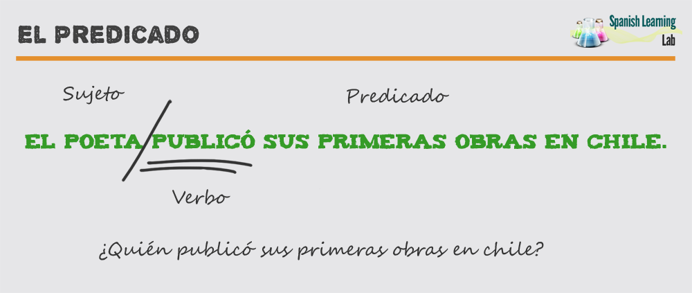 El predicado de la oración en español