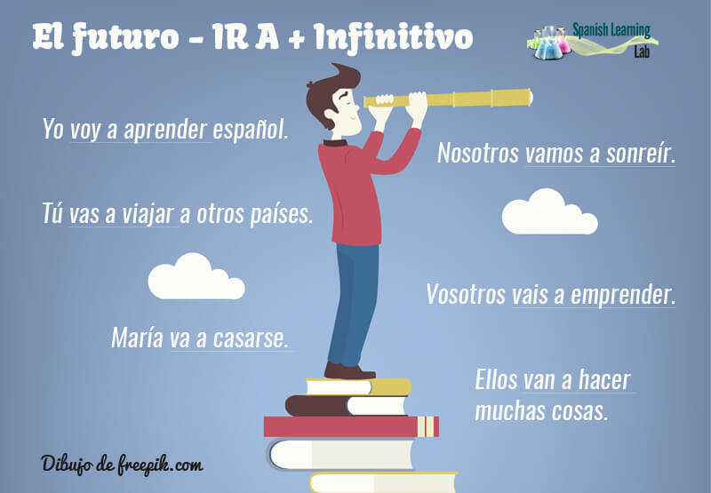 IR A + Infinitive in Spanish for the future tense