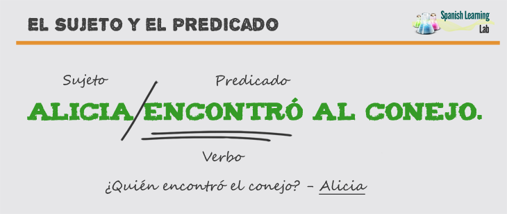 El sujeto y el predicado de las oraciones en español