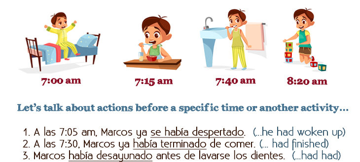 The past perfect in Spanish