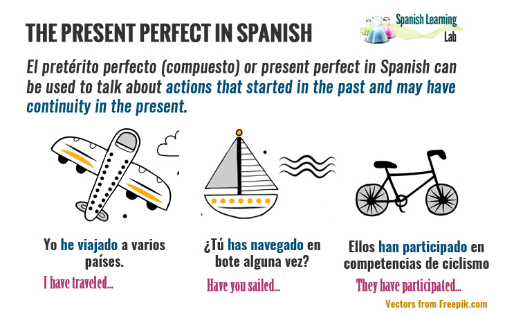 The present perfect in Spanish - Rues, sentences and Practice - El pretérito perfecto compuesto