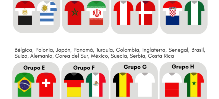 Countries in Spanish Worksheet in the World Cup Hoja de trabajo países en español