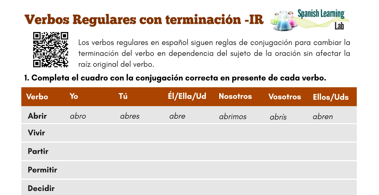 Decidir Conjugation Chart