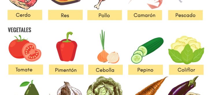 Hablando de la comida en español: vocabulario sobre carnes, granos básicos, vegetales + escucha