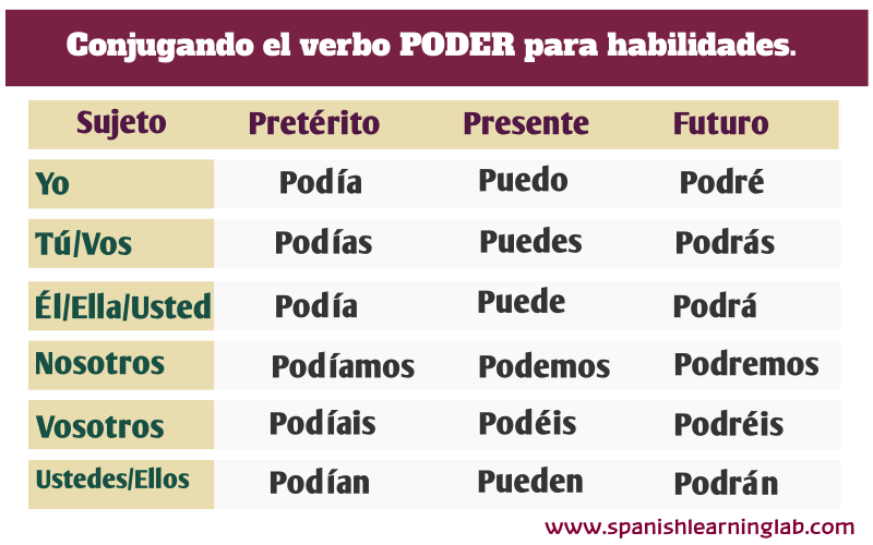 El verbo poder en español para habilidad the verb PODER in Spanish for skills