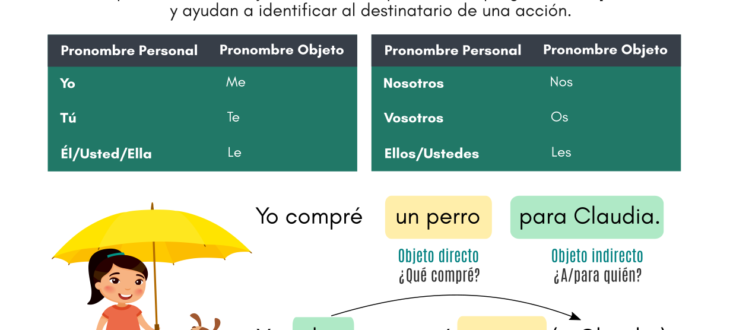 How to use Indirect Object Pronouns in Spanish: Sentences + Practice Los pronombres de objeto directo en español oraciones y pruebas
