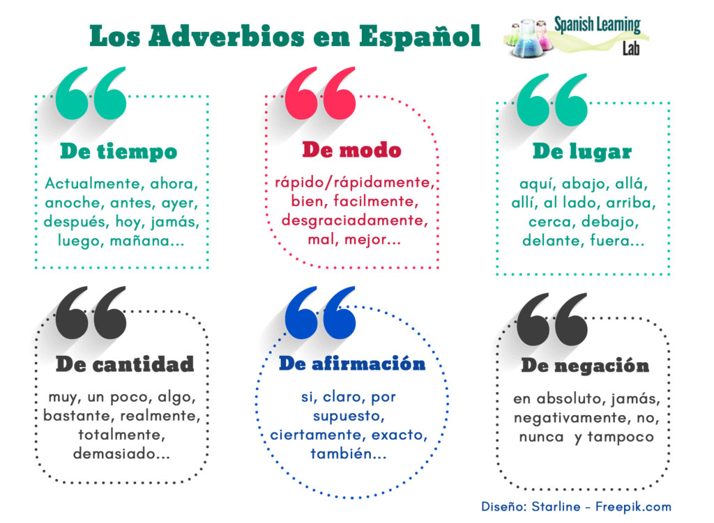 Adverbios Ejemplos Oraciones