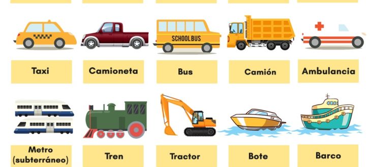 Transportation means in Spanish lesson los medios de transporte en español