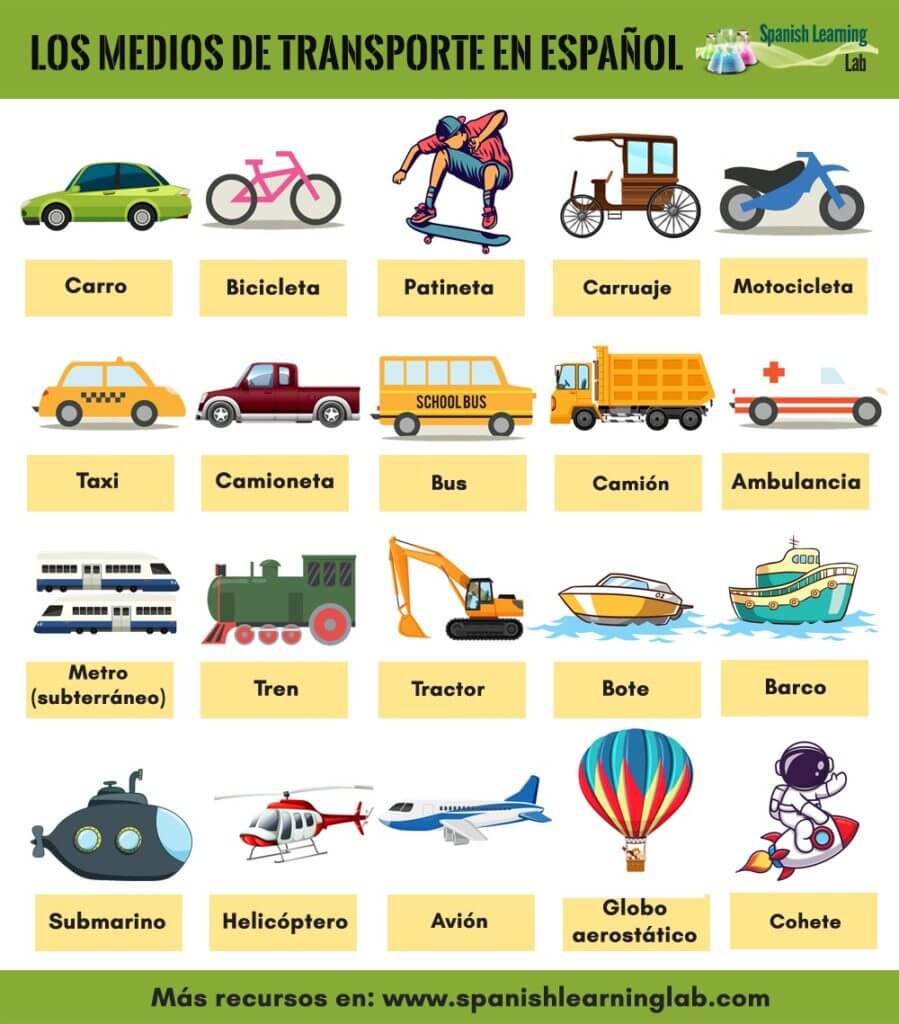 The vocabulary for transportation means in Spanish - Los medios de transporte en español