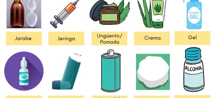 en la farmacia en español medicinas vocabulario at the pharmacy in Spanish vocabulary for medicine