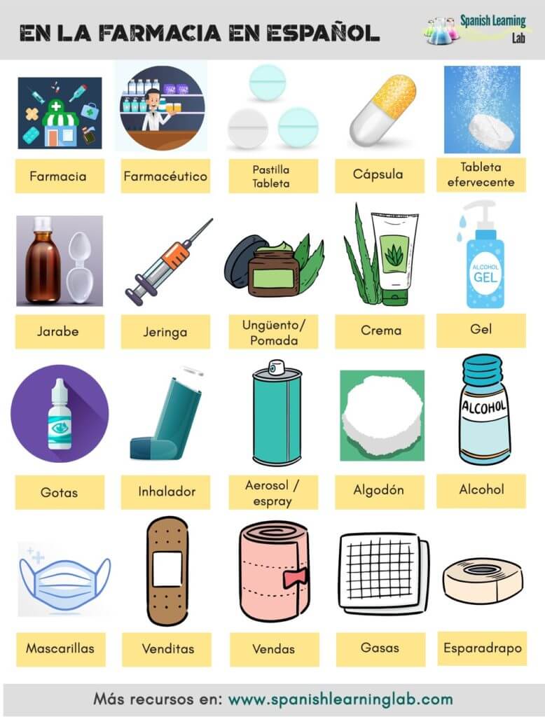 en la farmacia en español medicinas vocabulario at the pharmacy in Spanish vocabulary for medicine
