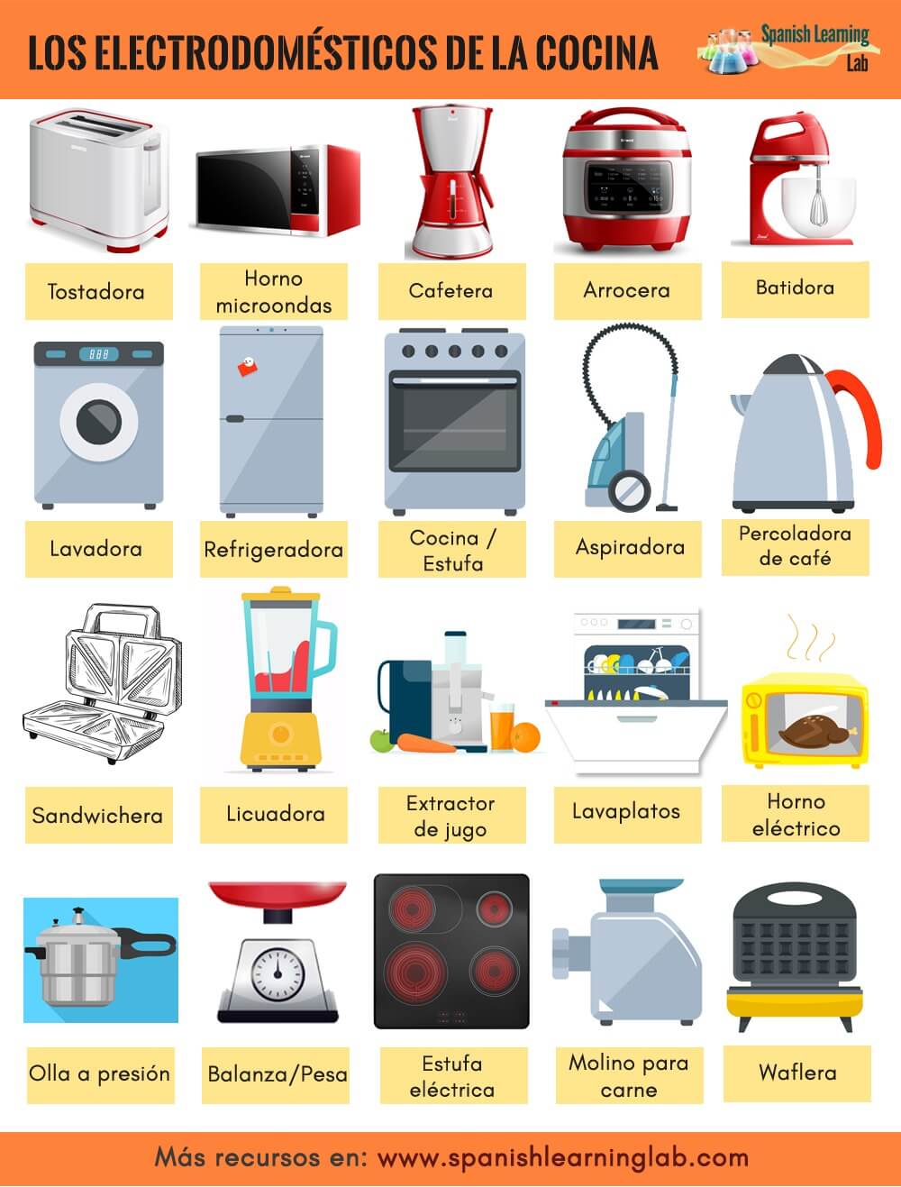 Los Electrodomésticos de la Cocina en Español - Ejercicios en PDF - Spanish  Learning Lab