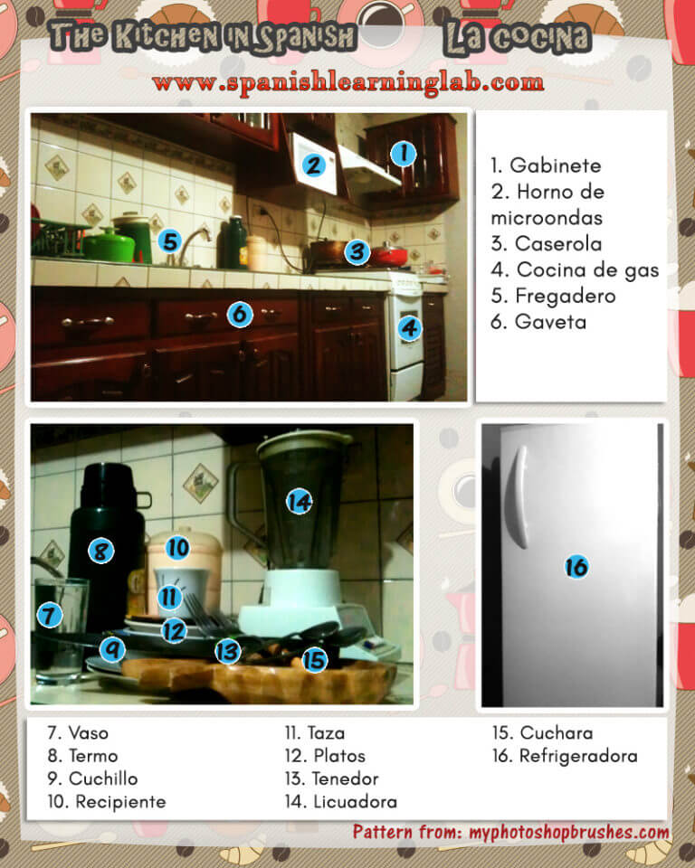 Describing a Kitchen in Spanish Objects and IR A Spanish Learning Lab
