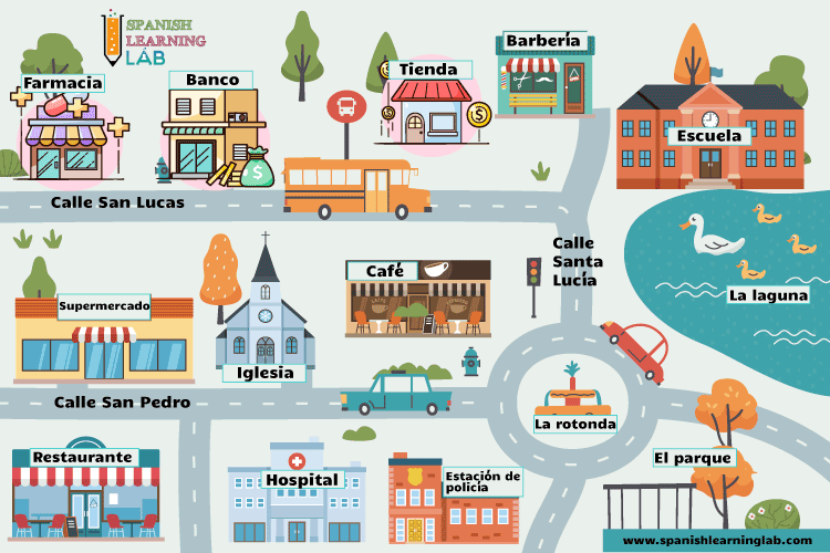 Directions in the City Worksheet / Worksheet - ESL Directions Activities