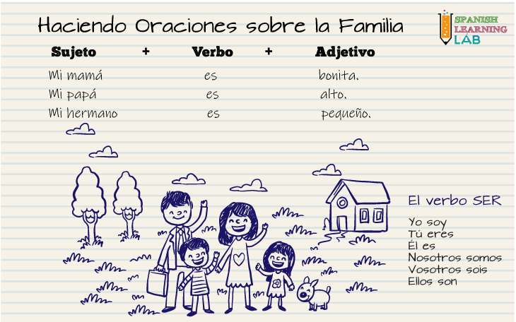 Formando oraciones simples sobre la familia en español