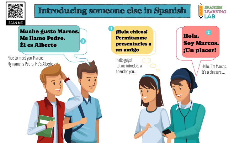 Expressions to introduce someone else in Spanish. Introducing a friend