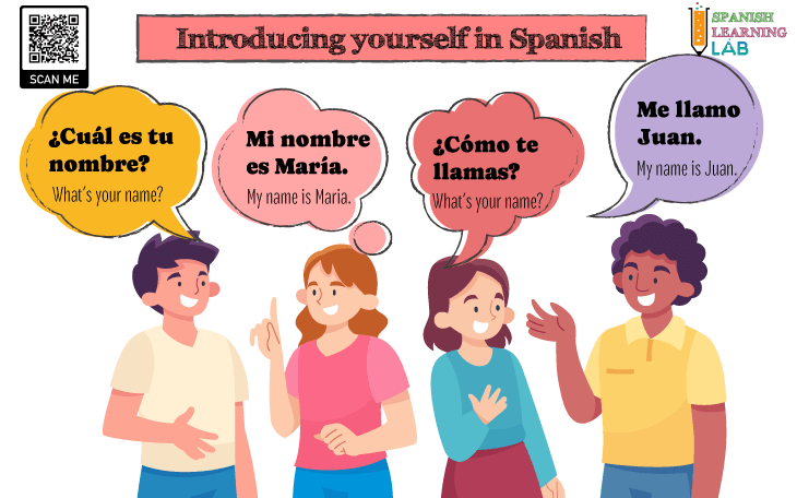 Key expressions and questions to introduce yourself in Spanish