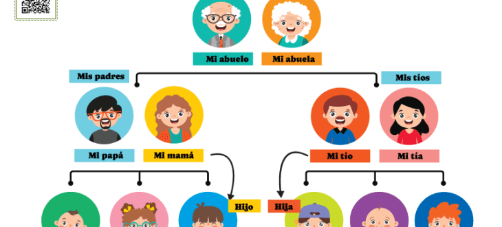 Un árbol genealógico con los miembros de la familia en español