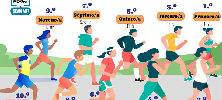 Spanish ordinal numbers from 1 to 10