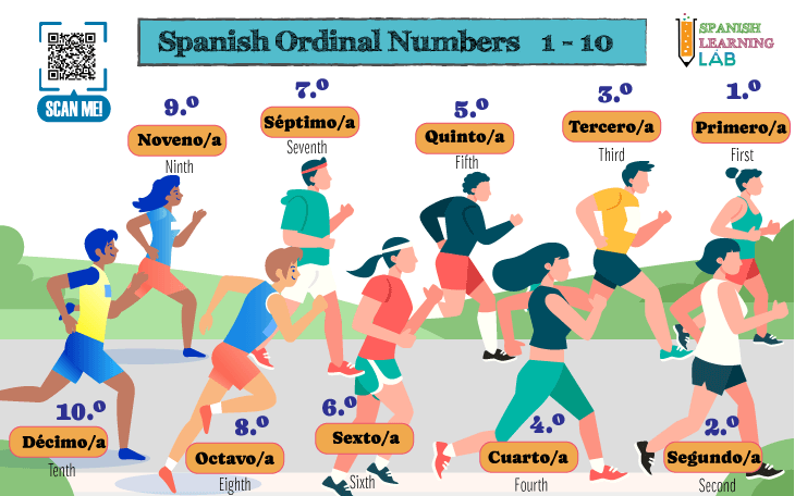 Spanish ordinal numbers from 1 to 10