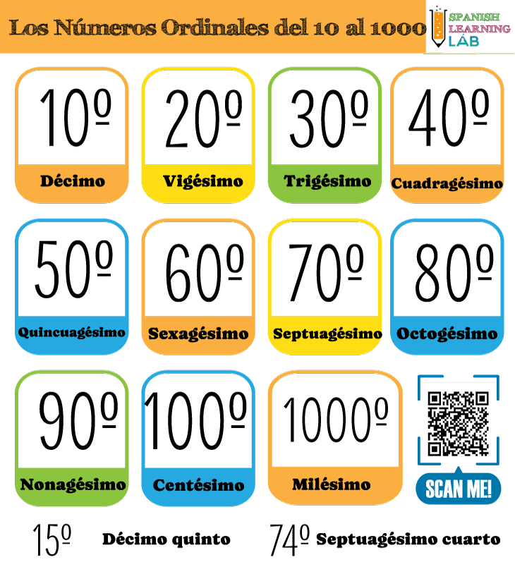 Spanish ordinal numbers from 10 to 1000