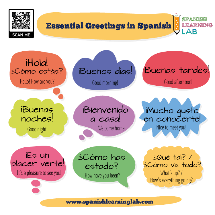 Essential or common expresions and questions for greetings in Spanish