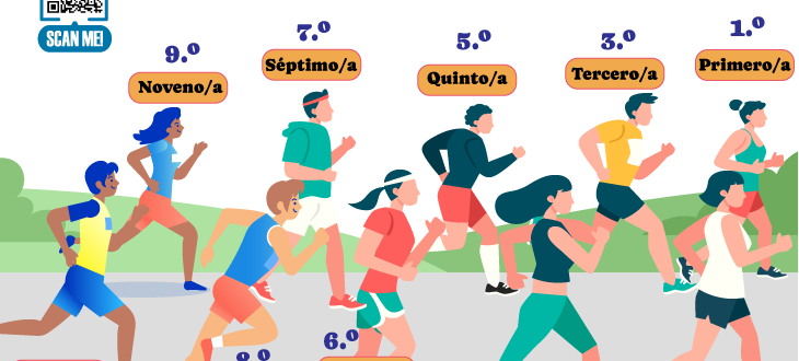 Los números ordinales del uno al diez en español