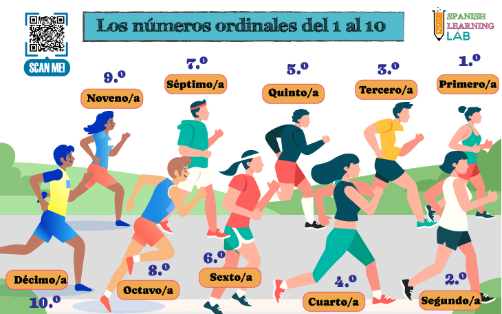 Lección sobre los números ordinales del uno al diez en español