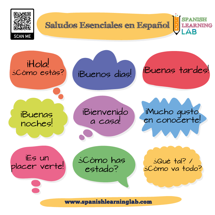 Formas de saludar a otras personas en español con expresiones y preguntas básicas.