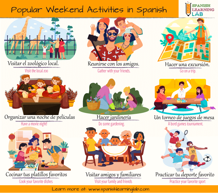 An illustration showing some popular weekend activities in Spanish