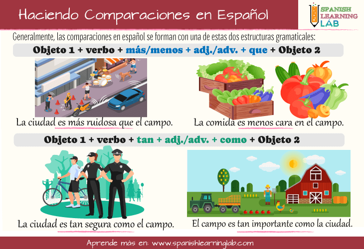 Haciendo comparaciones entre el campo y la ciudad en español con comparativos