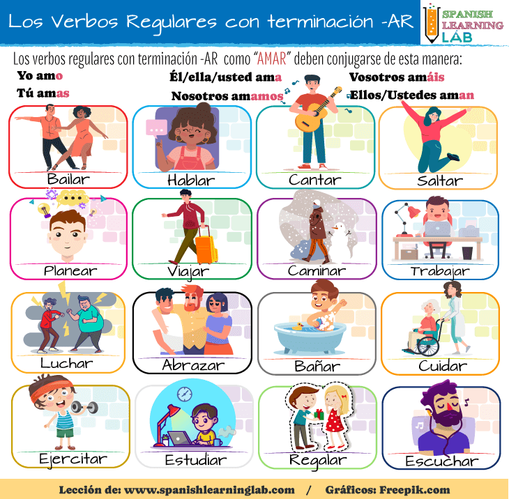 Lista de verbos regulares con terminación -AR en español y cómo conjugarlos en el presente.