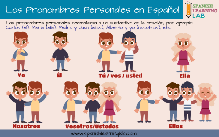 Los pronombres personales en español y cómo formar oraciones simples con ellos