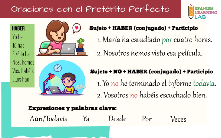 Formando oraciones con el pretérito perfecto en español