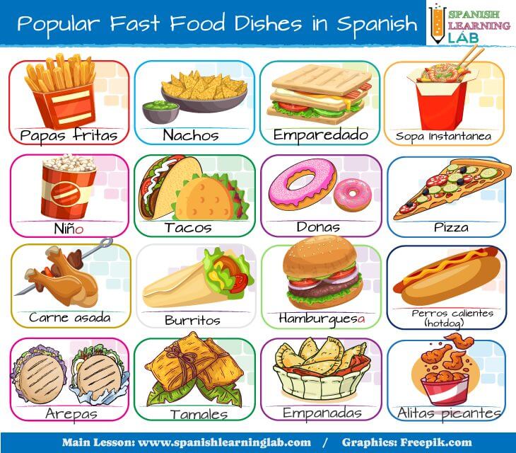 The vocabulary for Popular Fast Food Dishes in Spanish