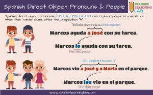Using Spanish direct object pronouns to replace people in sentences after the preposition A