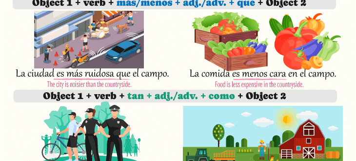How to make comparisons in Spanish with listening activities for the city and the countryside