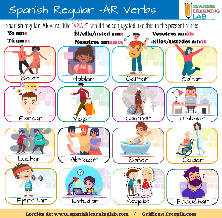 A list of common -AR ending regular verbs in Spanish and how to conjugate them