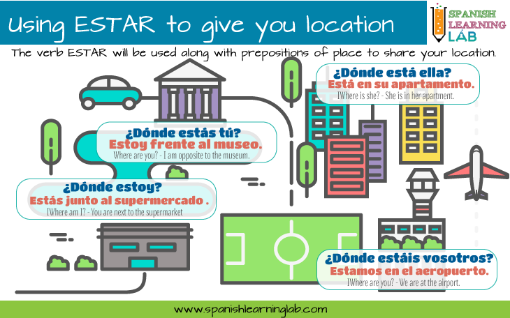 Using the verb ESTAR to give or ask  locations in Spanish