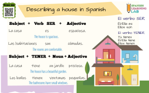 Adjectives and verbs for describing houses in Spanish