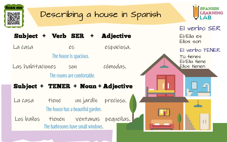 Describing A House In Spanish Ser