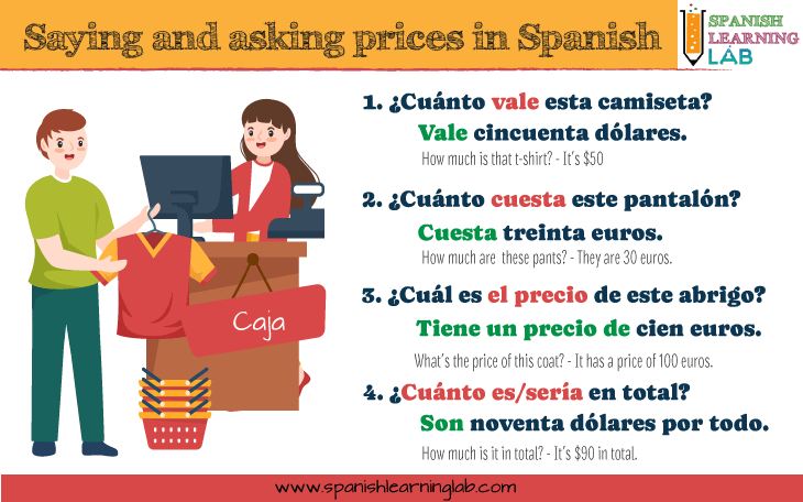 Saying and asking prices in Spanish