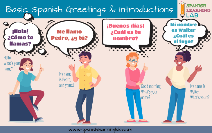 Basic Spanish greetings and instructions dialogues