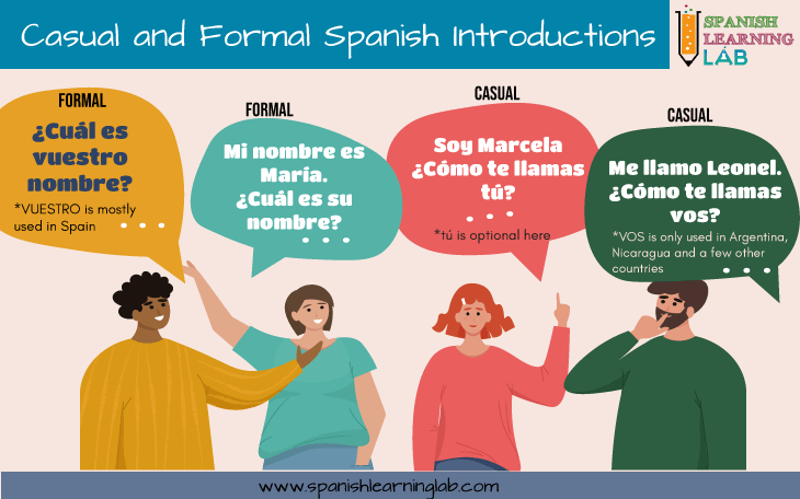 Casual and formal expressions and questions for Spanish introductions