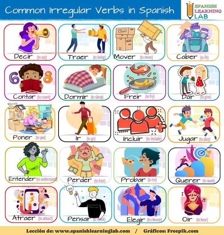 A list of the most common irregular verbs in Spanish with translation and audio