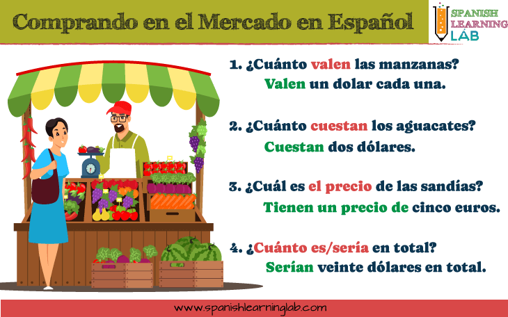 Comprando frutas y vegetales en el mercado en español