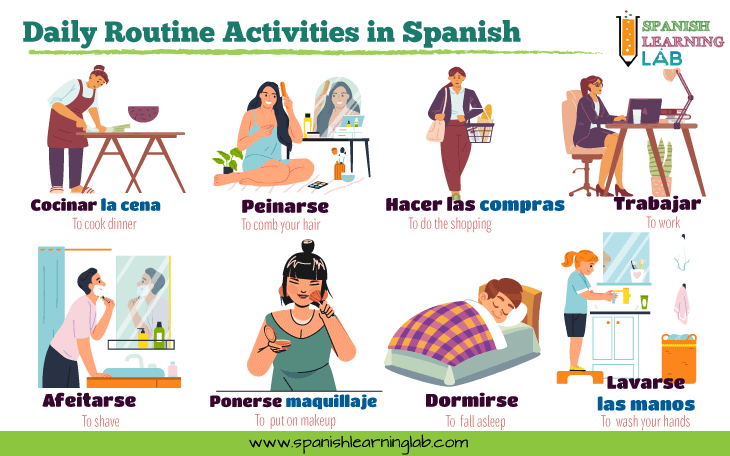 Essential Adjectives for Physical Descriptions in Spanish - Spanish  Learning Lab