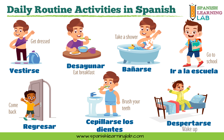 Daily routine activities and verbs in Spanish