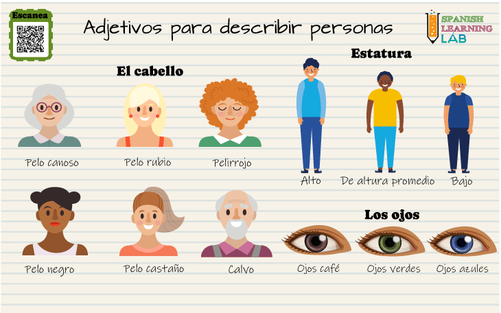 Los adjetivos para describir a las personas en español