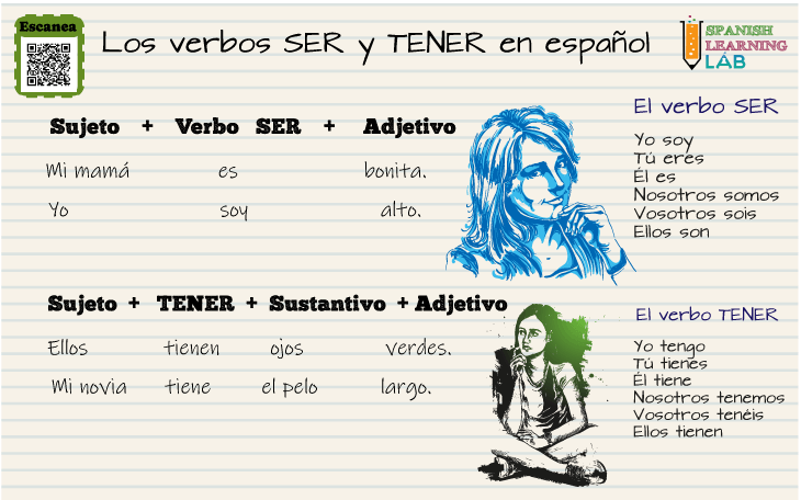 Los verbos SER y TENER para describir personas en español